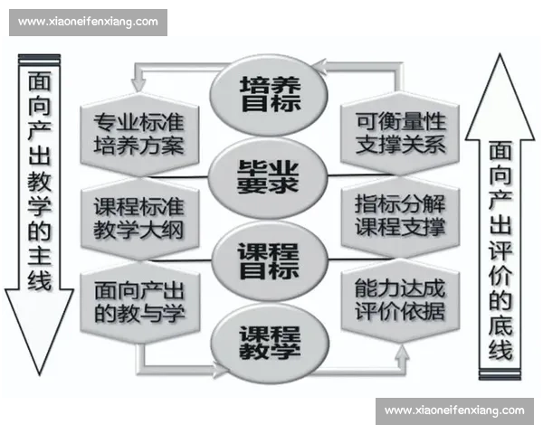体育教育成果导向下学生全面发展与能力提升研究