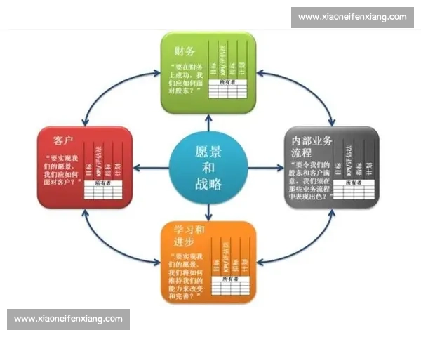 提升体育组织运营效率的策略与管理创新研究探索