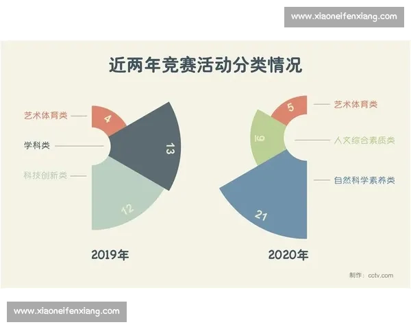 全国青少年综合运动会竞技水平提升与赛事体系创新发展研究