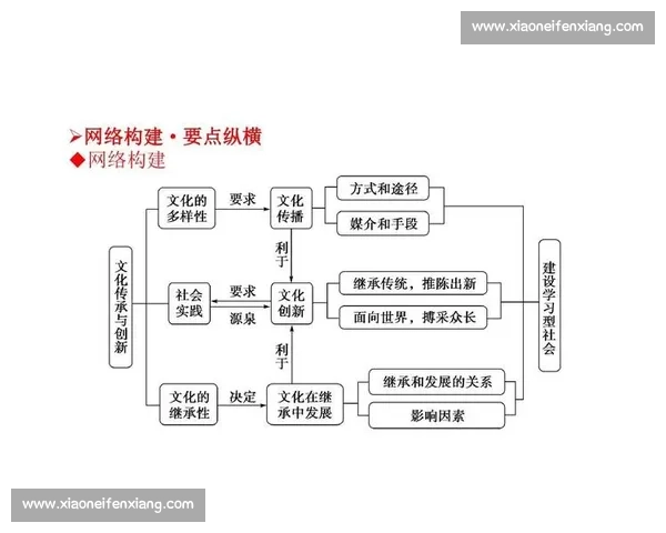 体育文化资源挖掘与传承发展策略研究与实践探索 体育文化资源挖掘与传承发展策略研究与实践探索